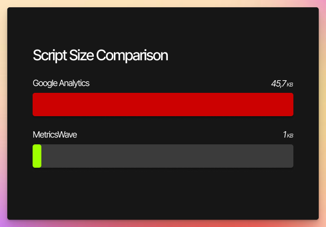 Compare Script Size: Google Analytics vs MetricsWave