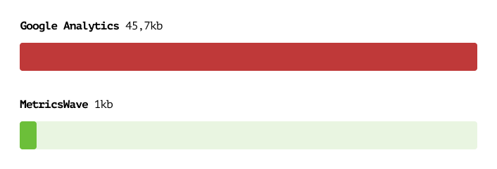 MetricsWave Script vs Google Analytics Script